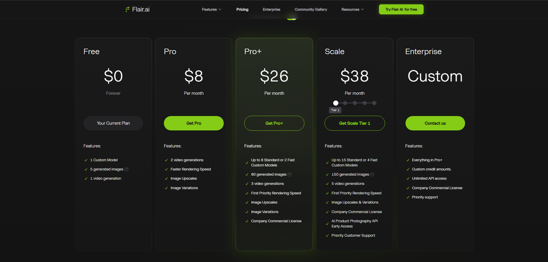 Tarification du SaaS Flair AI depuis un navigateur