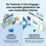 Transition de Yammer vers Microsoft Viva Engage